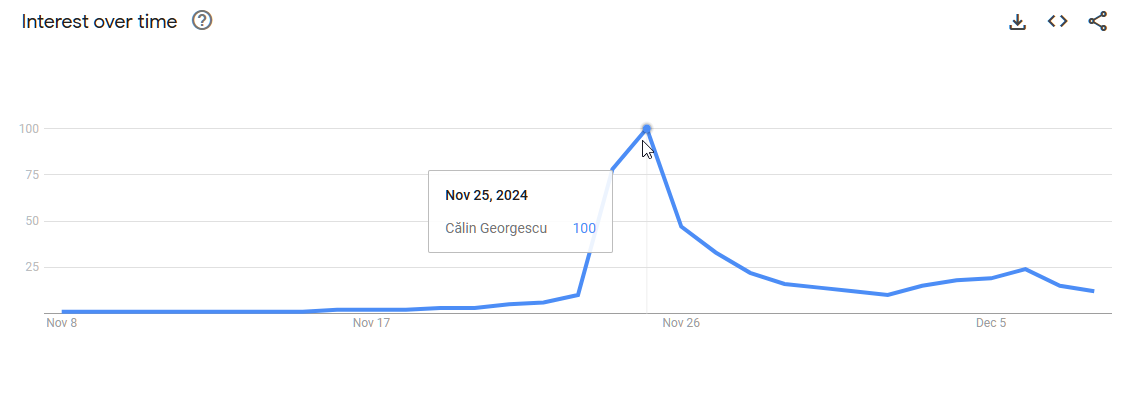 Google Trends Extras (12.08.2024 21:44) about Calin Georgescu and his popularity on Google