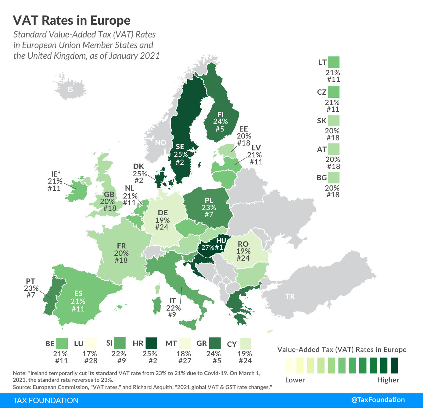 TVA și alte taxe de vânzare